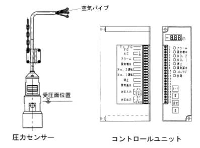 圧力式下水道収集システム