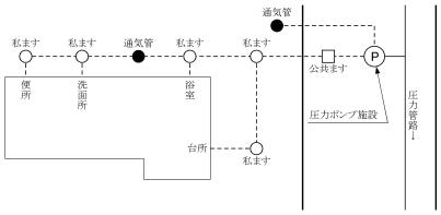排水用水中ポンプシステム委員会－用語集（通気管）－