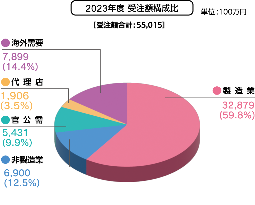 動力伝導装置 一般社団法人 日本産業機械工業会