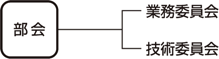 化学機械部会組織図