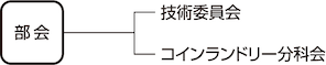 洗濯機部会組織図