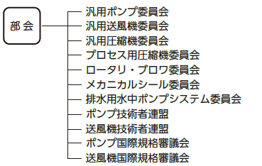 風水力機械部会組織図